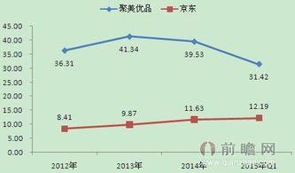 化妆品电子商务方向专业